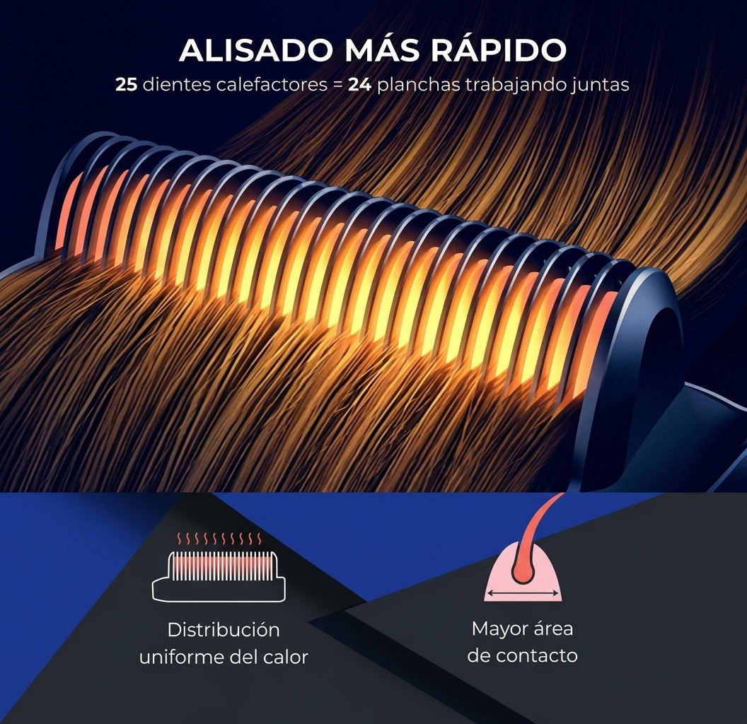 Cepillo Alisador Pro Ionic Lux